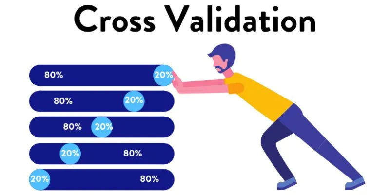 Cross-Validation